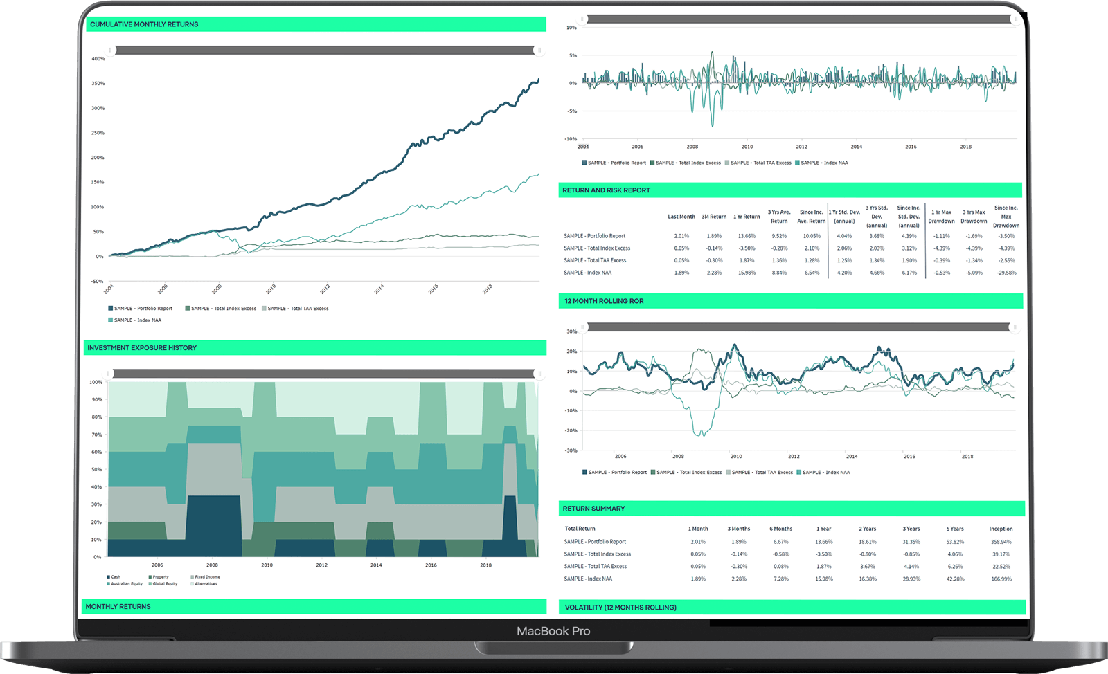 macbook pro with graphs